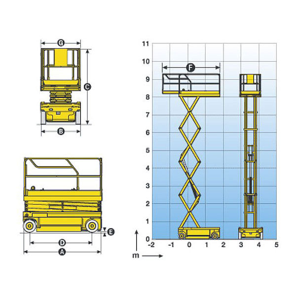 Platforma Haulotte Compact 10